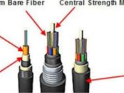 The Ultimate Guide to @ Title: window Fiber Cable: Enhancing Network Connectivity in Any Environment